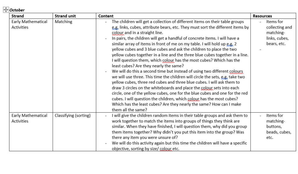 Junior Infants Long Term Plans for the Entire Year – Primary Teaching Ideas
